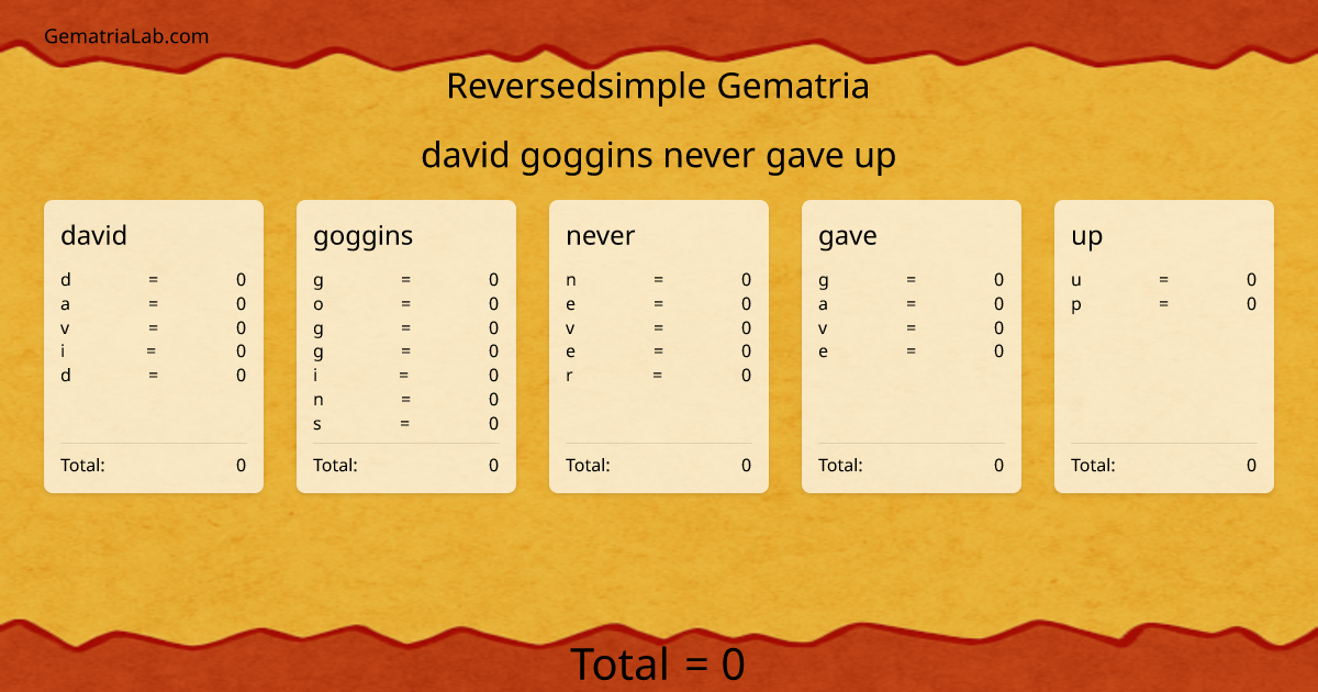 david goggins never gave up in reversedsimple Gematria
